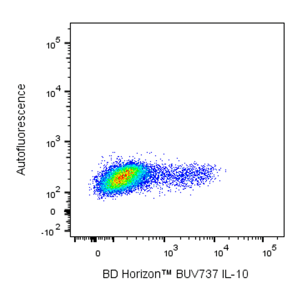 BD BUV737 Rat Anti-Human and Viral IL-10