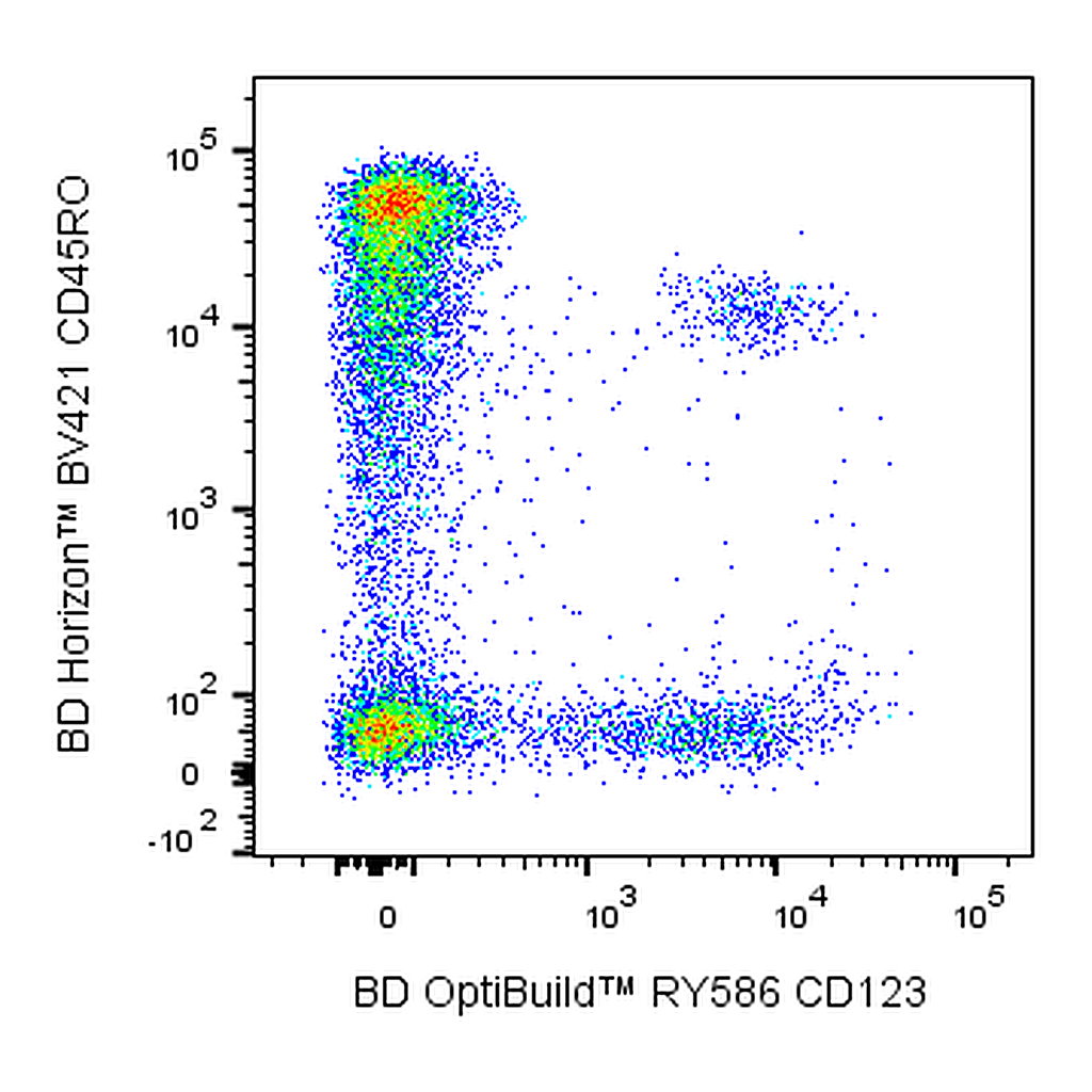 BD RY586 Mouse Anti-Human CD123