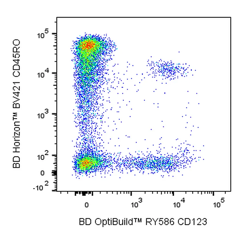 BD RY586 Mouse Anti-Human CD123