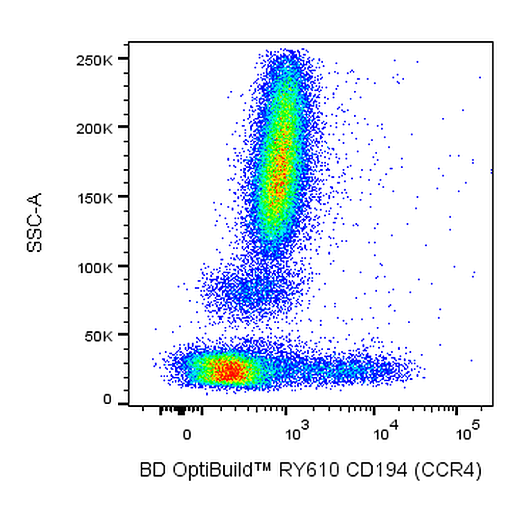 BD RY610 Mouse Anti-Human CD194 (CCR4)