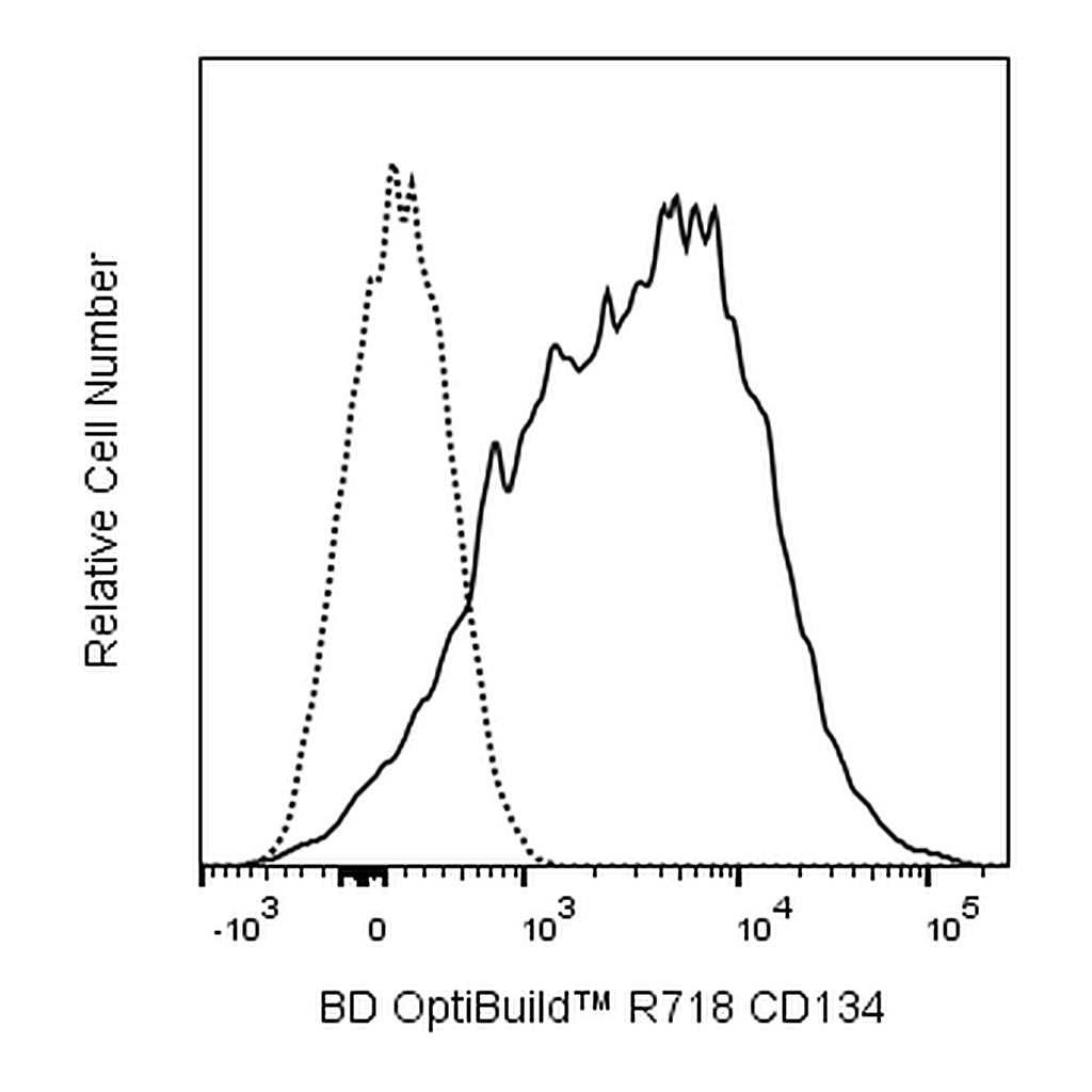 BD R718 Mouse Anti-Human CD134
