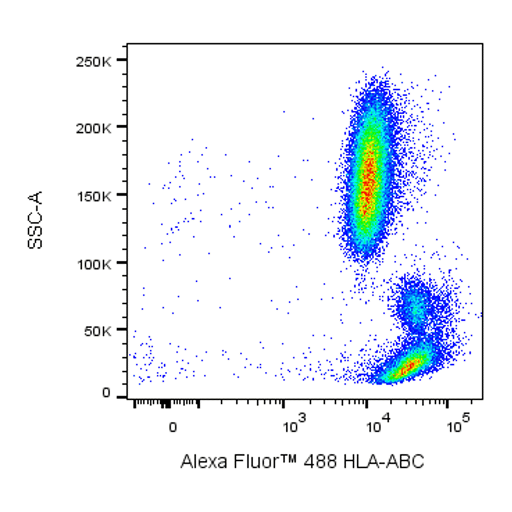 BD Alexa Fluor 488 Mouse Anti-Human HLA-ABC