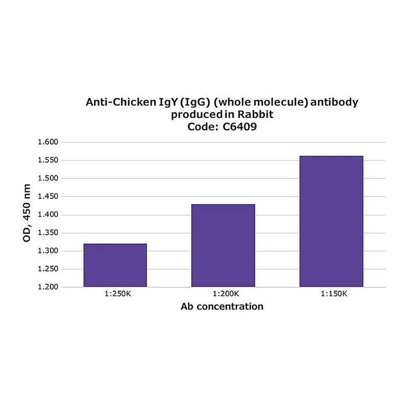 Merck Anti-Chicken IgY (IgG) (whole molecule) antibody produced in rabbit