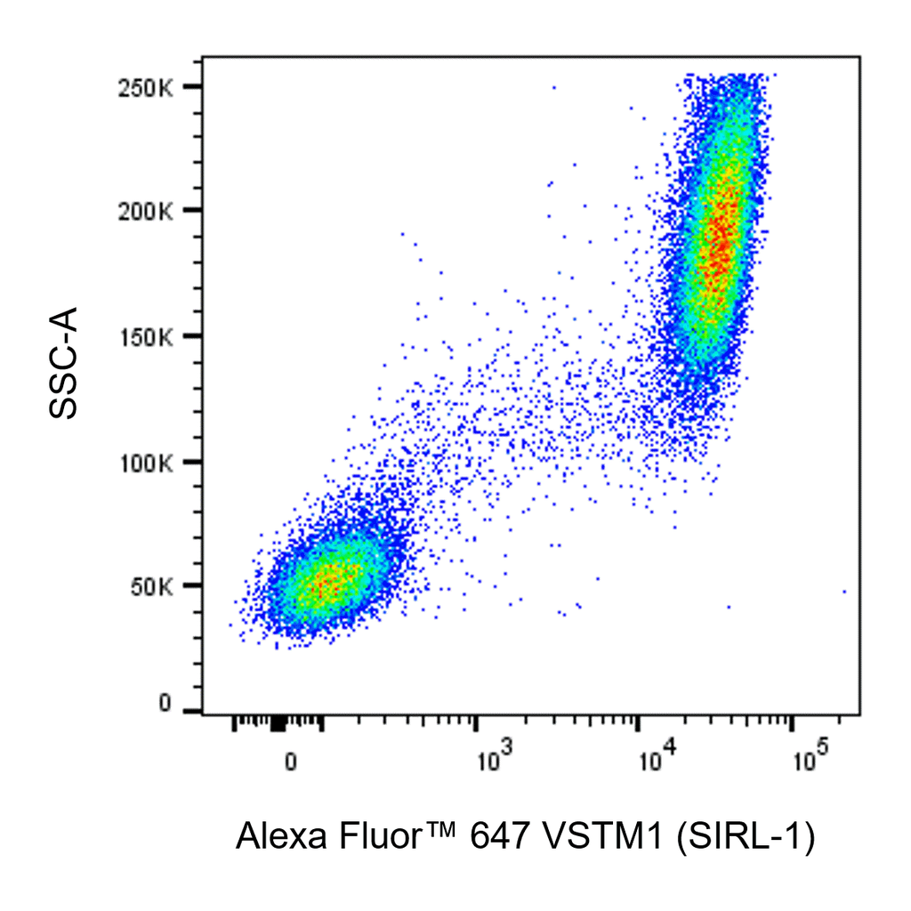 BD Alexa Fluor 647 Mouse Anti-Human VSTM1 (SIRL-1)