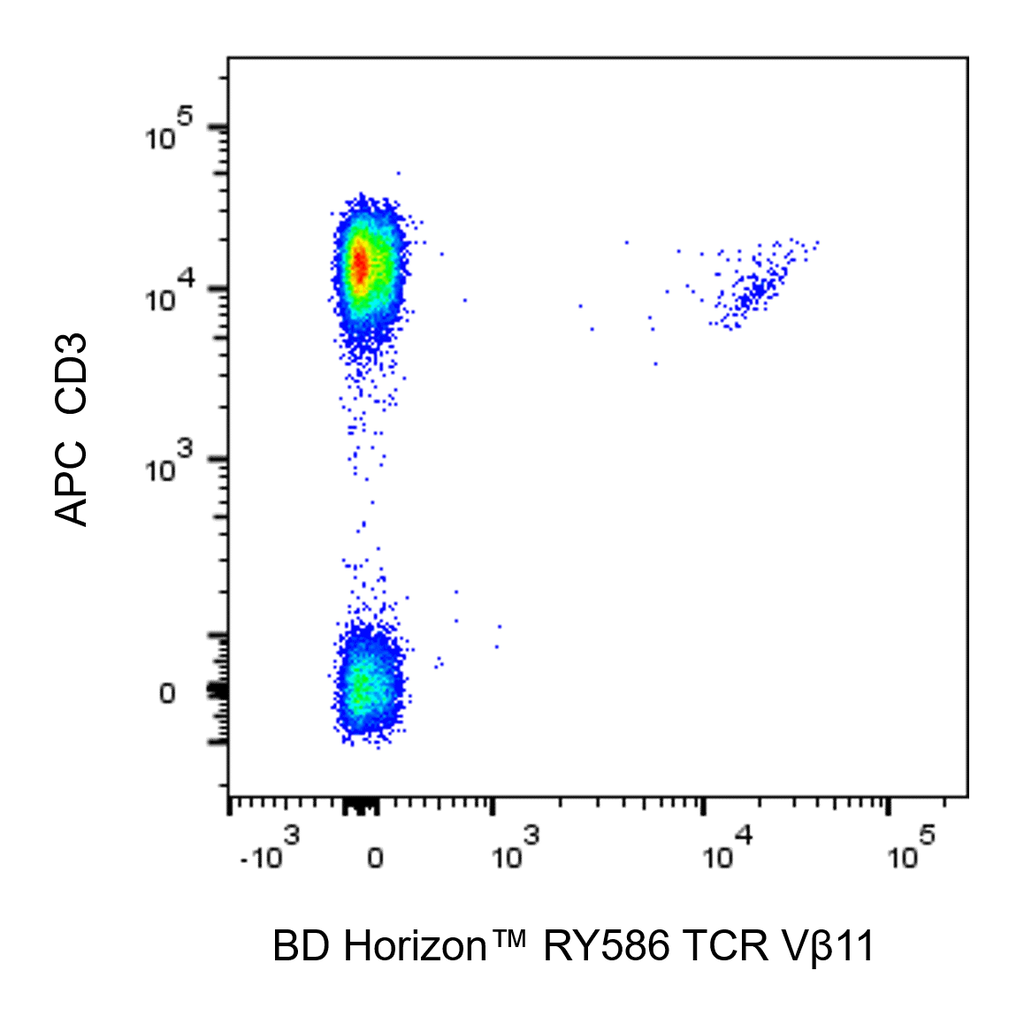 BD RY586 Mouse Anti-Human TCR Vβ11