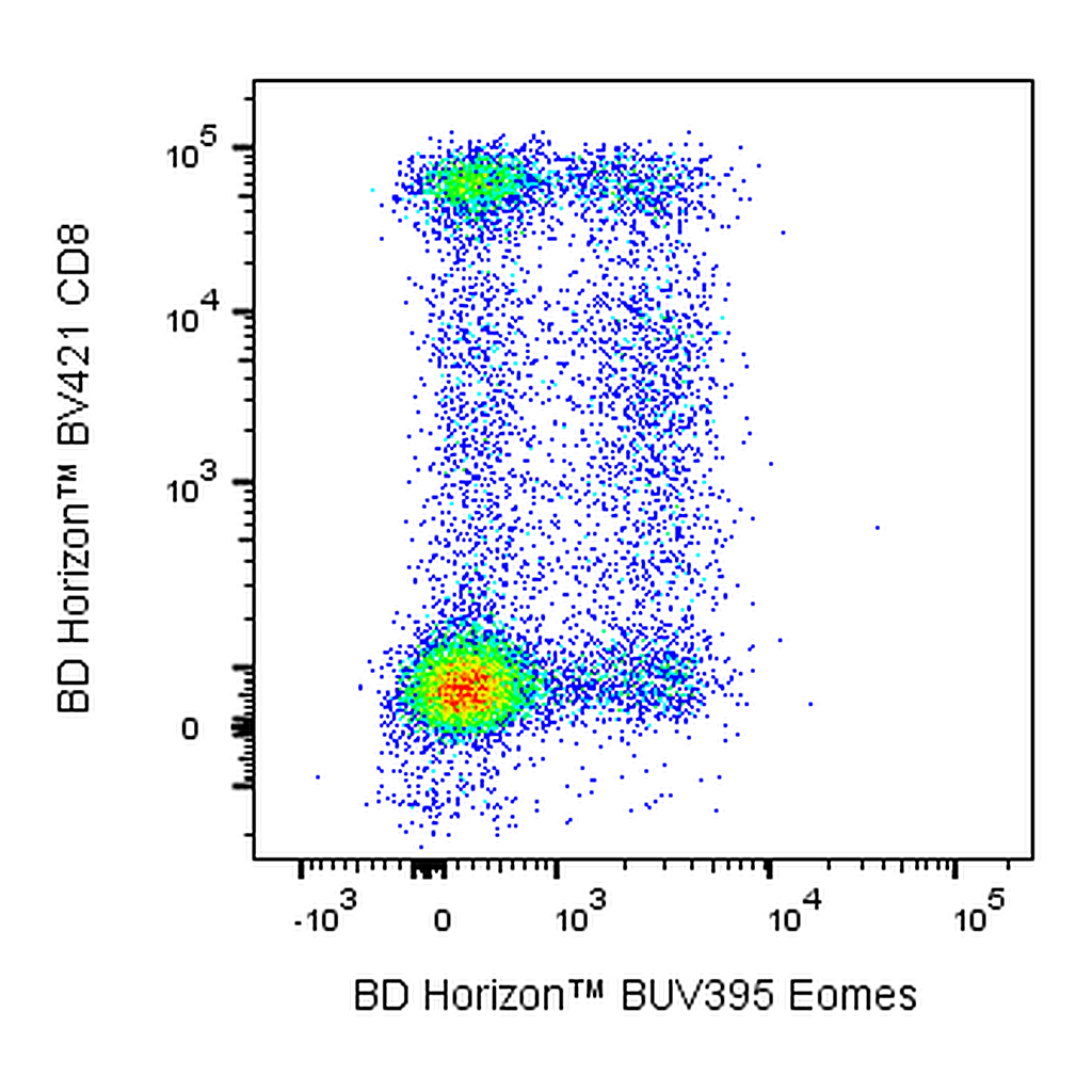 BD BUV395 Mouse Anti-EOMES