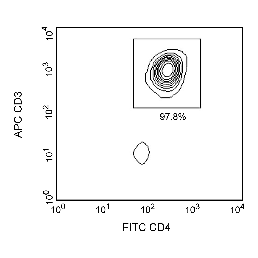 BD Anti-Human CD4 Particles - DM