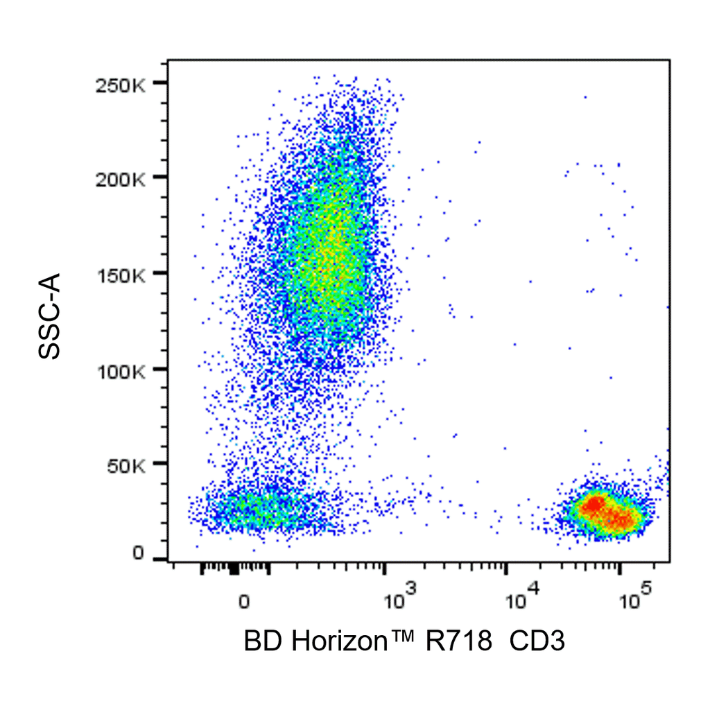 BD R718 Mouse Anti-Human CD3