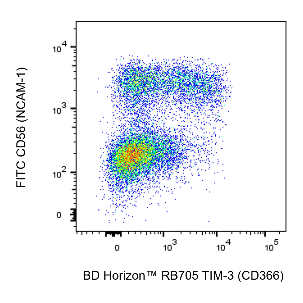 BD RB705 Mouse Anti-Human TIM-3 (CD366)