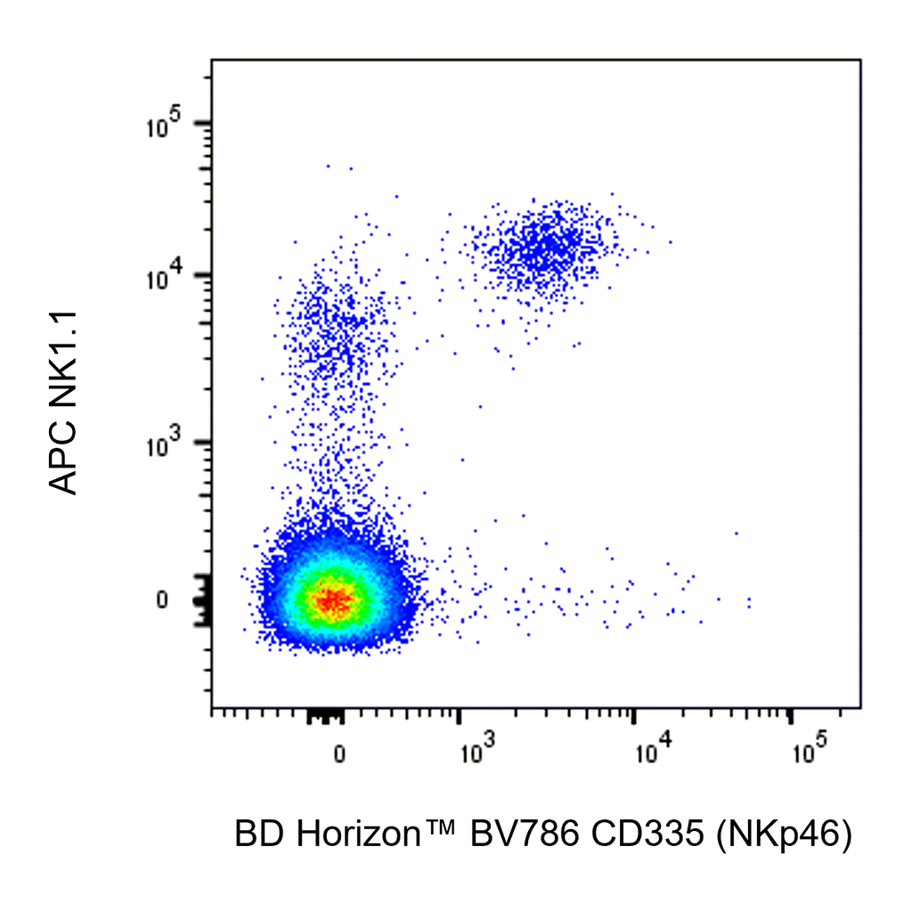 BD BV786 Rat Anti-Mouse CD335 (NKp46)