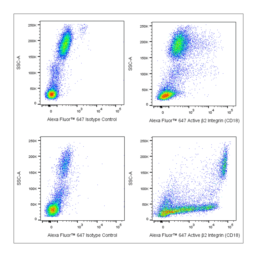 BD Alexa Fluor 647 Mouse Anti-Human Active β2 Integrin (CD18)