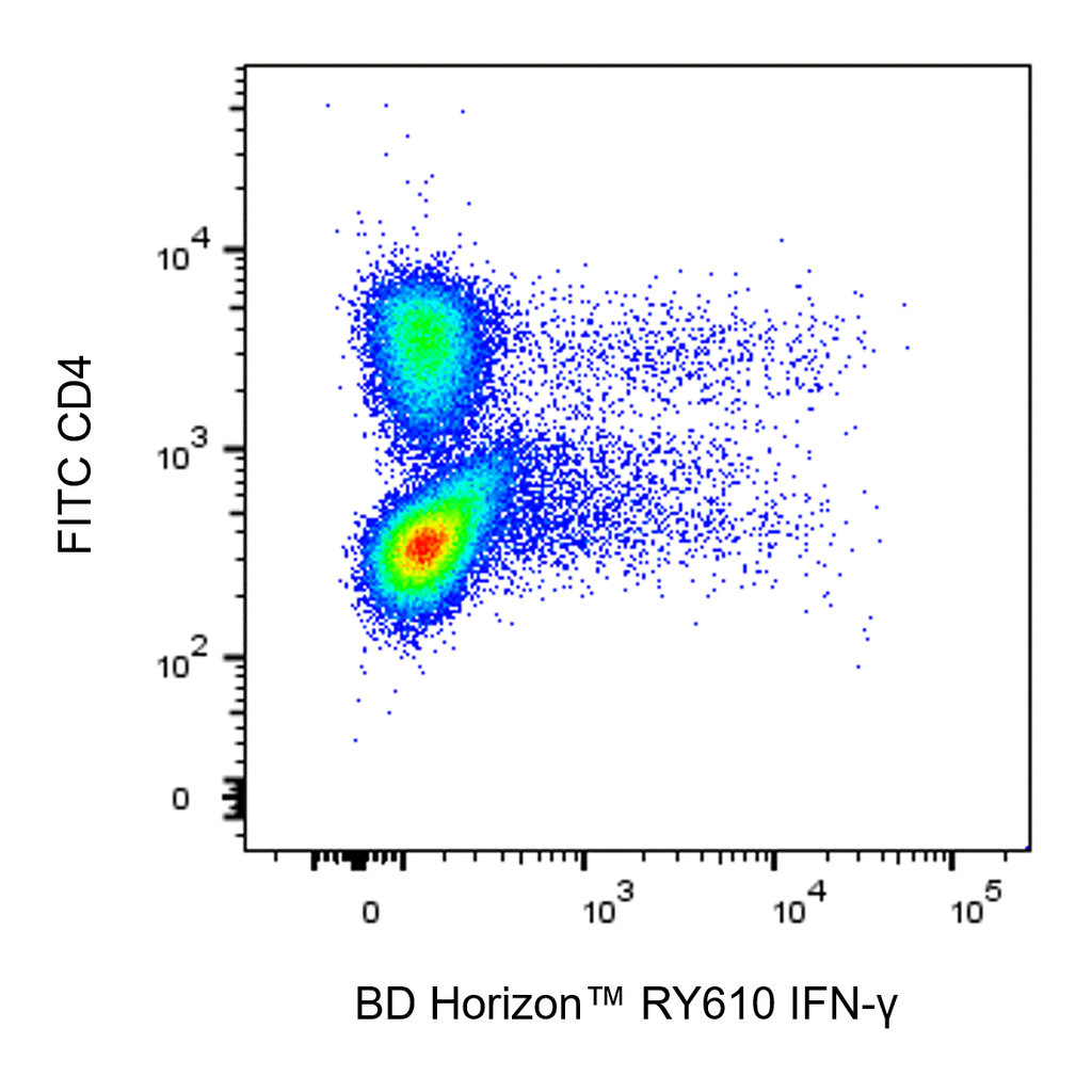 BD RY610 Rat Anti-Mouse IFN-γ