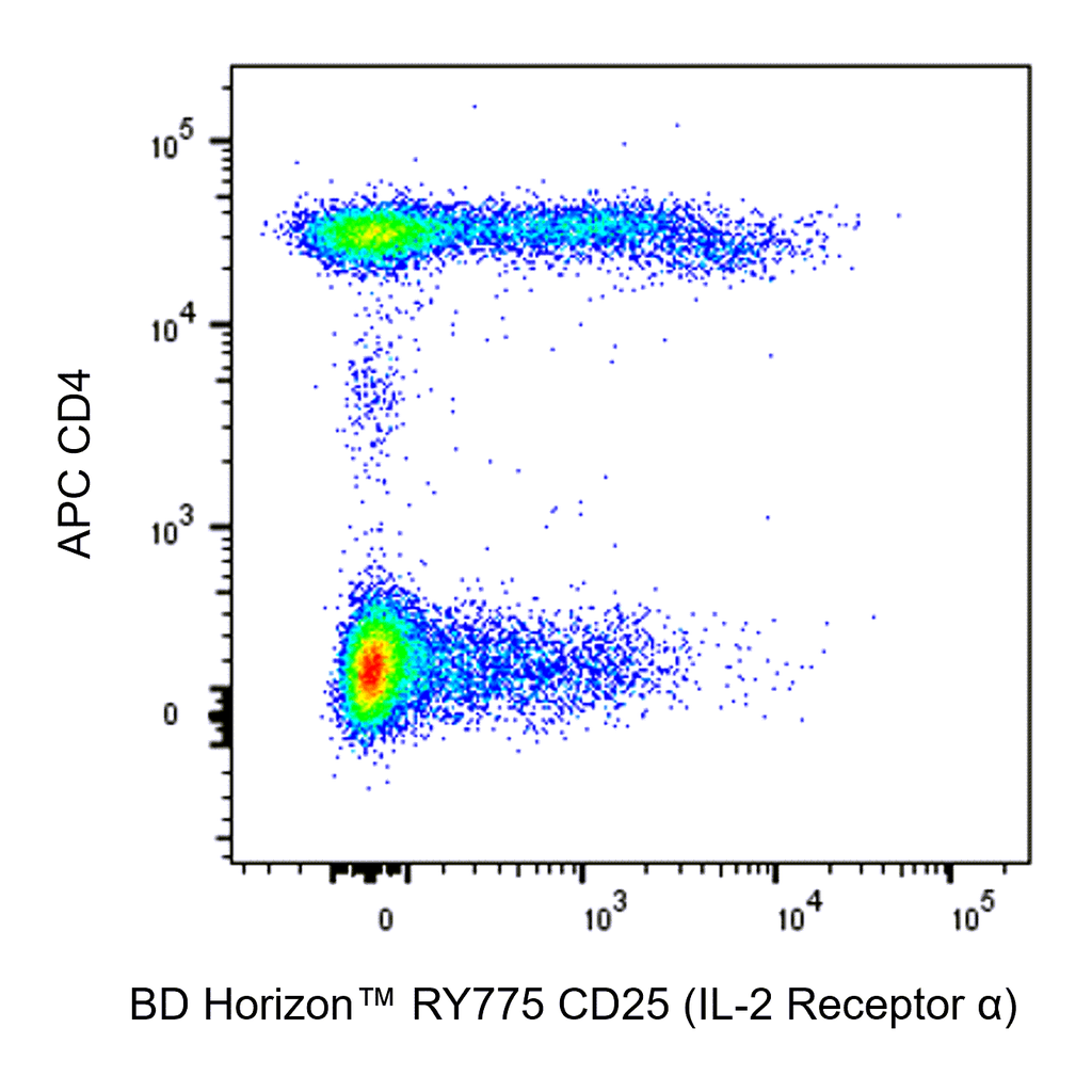 BD RY775 Mouse Anti-Human CD25 (IL-2 Receptor α)