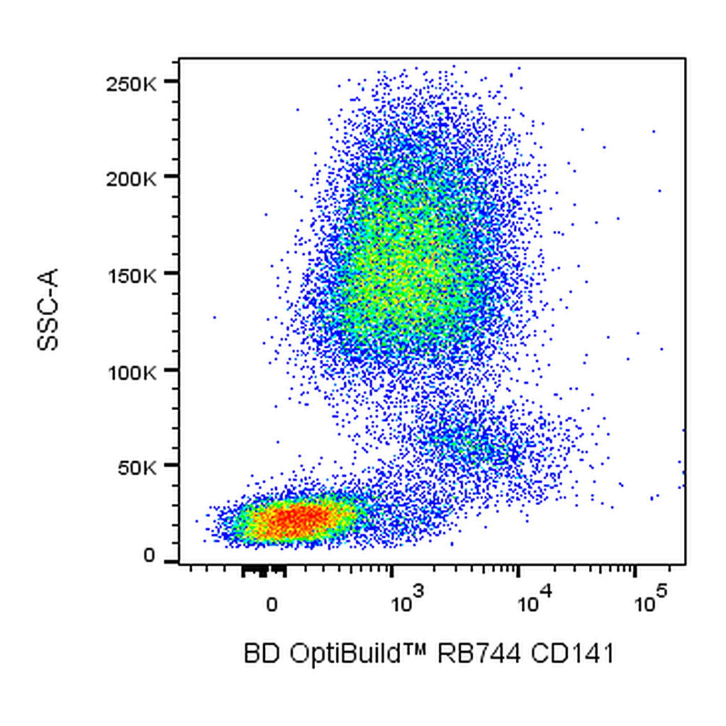 BD RB744 Mouse Anti-Human CD141
