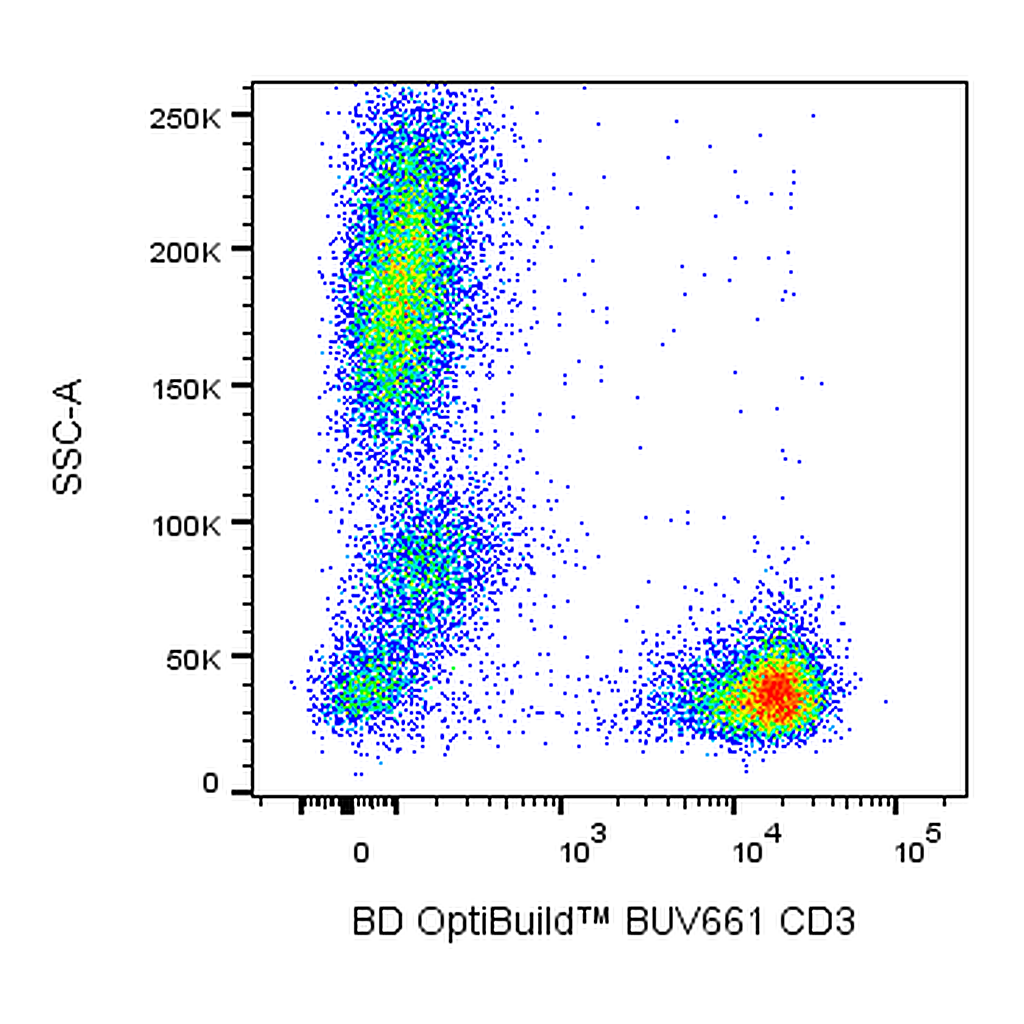BD BUV661 Mouse Anti-Human CD3