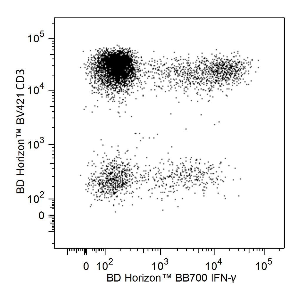 BD BB700 Mouse Anti-Human IFN-γ