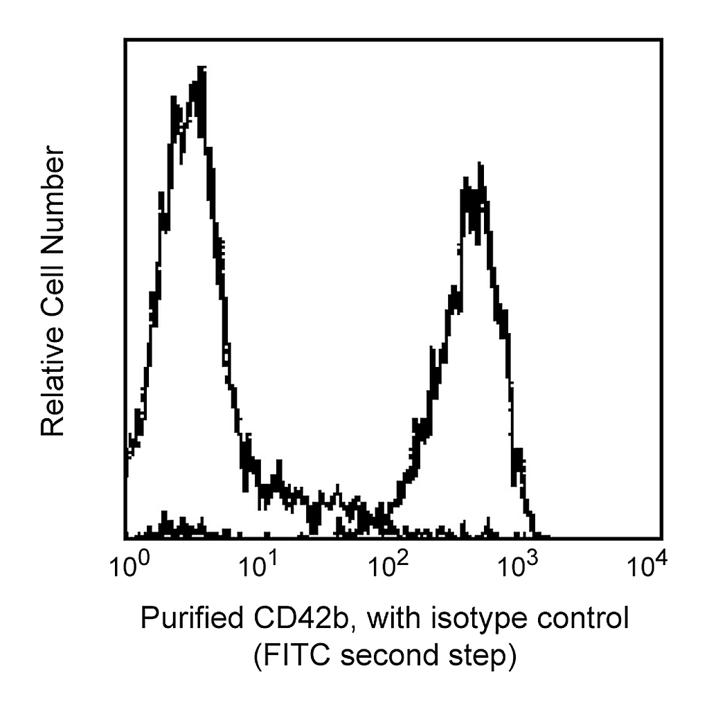 BD Purified Mouse Anti-Human CD42b