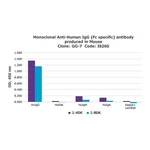 Merck MOUSE MONOCLONAL ANTI-HUMAN IGG (FC