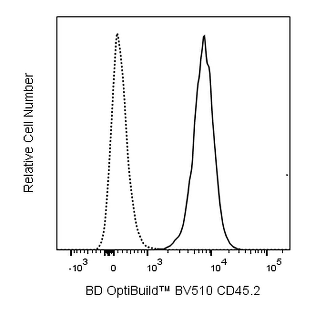 BD BV510 Mouse Anti-Mouse CD45.2