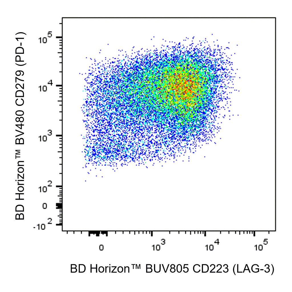 BD BUV805 Mouse Anti-Human CD223 (LAG-3)