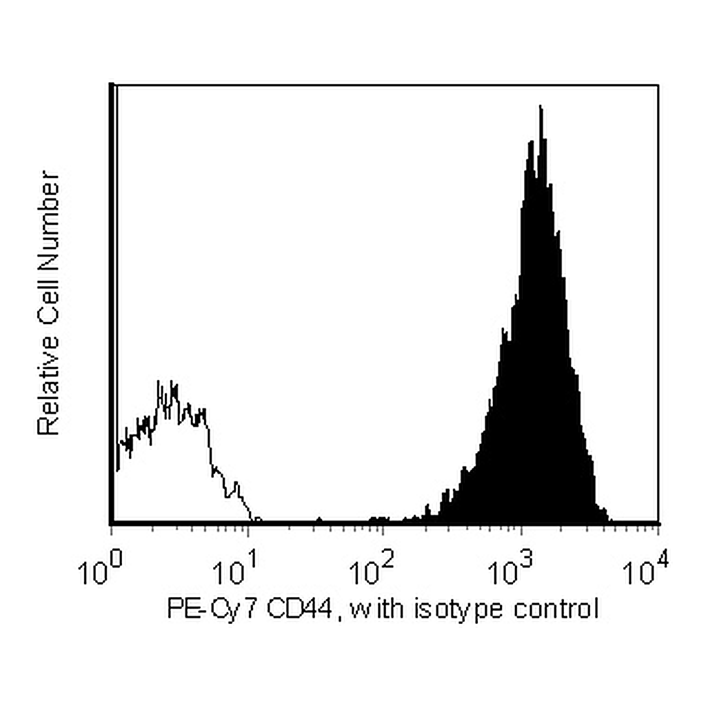 BD PE-Cy7 Mouse Anti-Human CD44