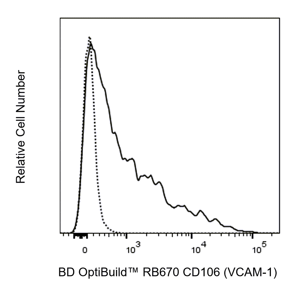 BD RB670 Rat Anti-Mouse CD106 (VCAM-1)