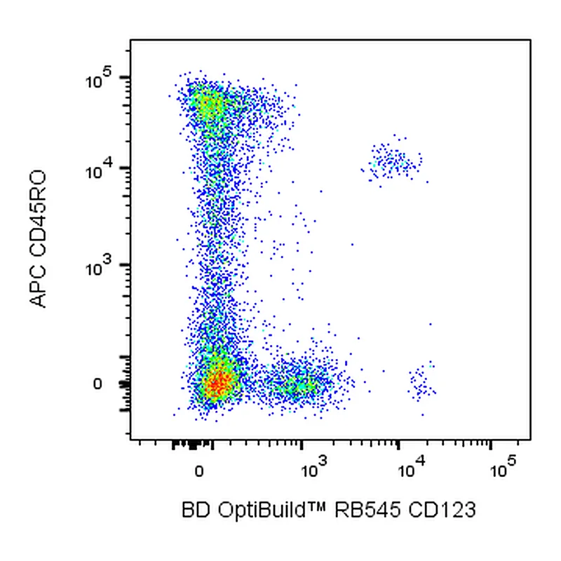 BD RB545 Mouse Anti-Human CD123