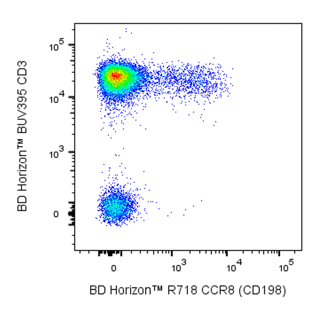 BD R718 Mouse Anti-Human CCR8 (CD198)