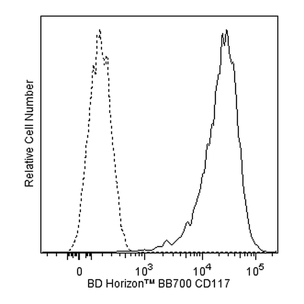 BD BB700 Mouse Anti-Human CD117