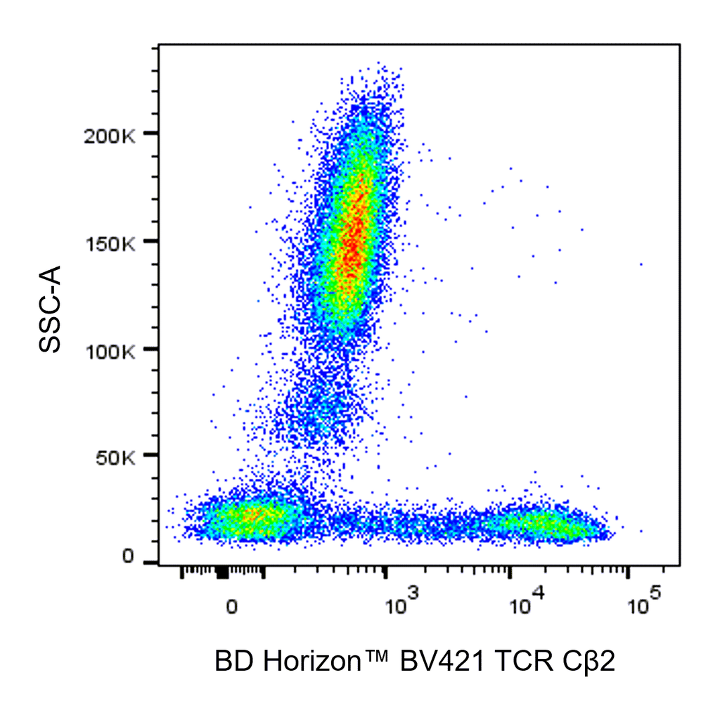 BD BV421 Mouse Anti-Human TCR Cβ2