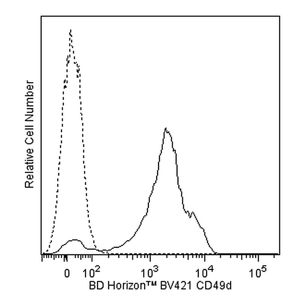 BD BV421 Mouse Anti-Human CD49d