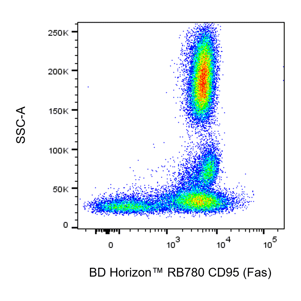 BD RB780 Mouse Anti-Human CD95 (Fas)