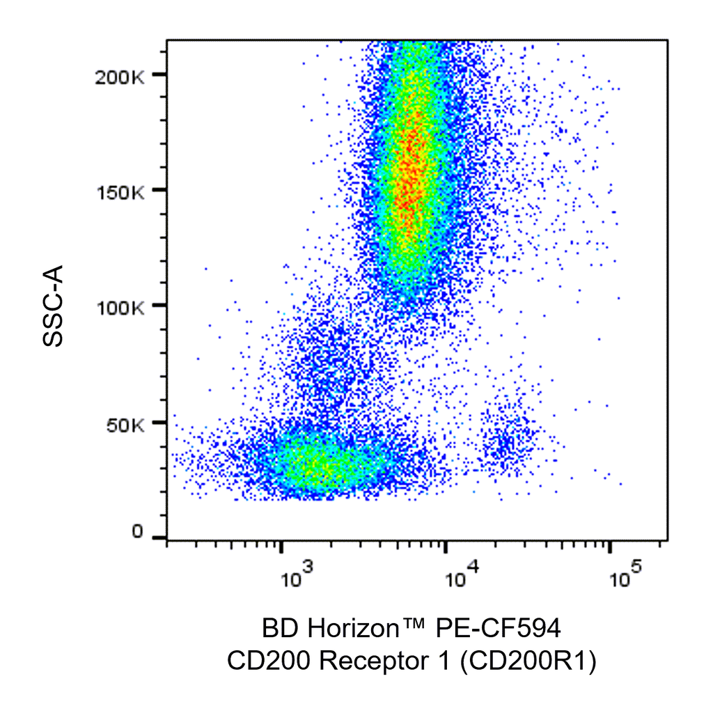 BD PE-CF594 Mouse Anti-Human CD200 Receptor 1 (CD200R1)