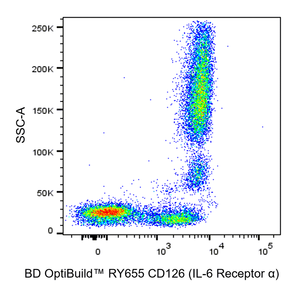 BD RY655 Mouse Anti-Human CD126 (IL-6 Receptor α)
