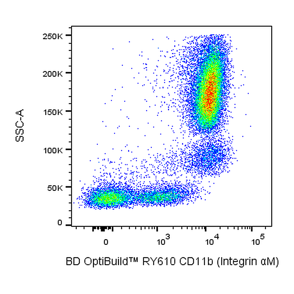 BD RY610 Mouse Anti-Human CD11b (Integrin αM)