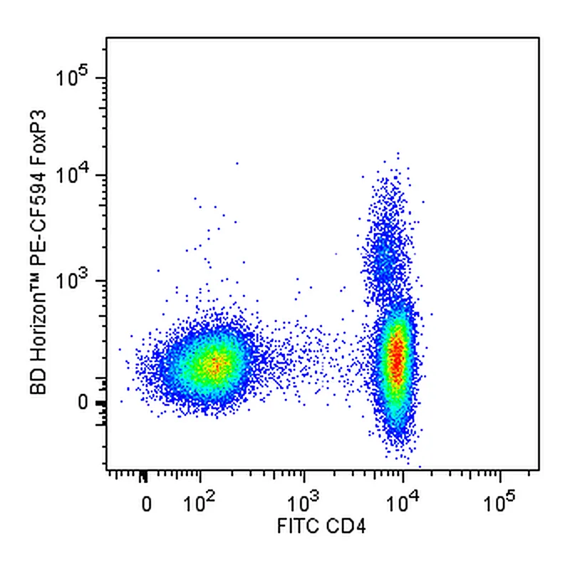 BD PE-CF594 Mouse Anti-Human FoxP3