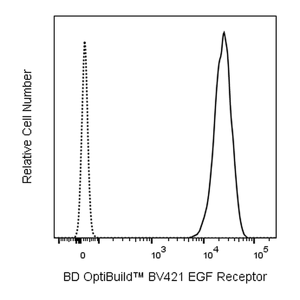 BD BV421 Mouse Anti-Human EGF Receptor