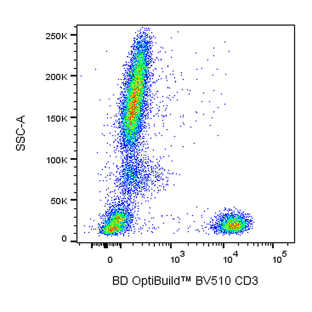 BD BV510 Mouse Anti-Human CD3