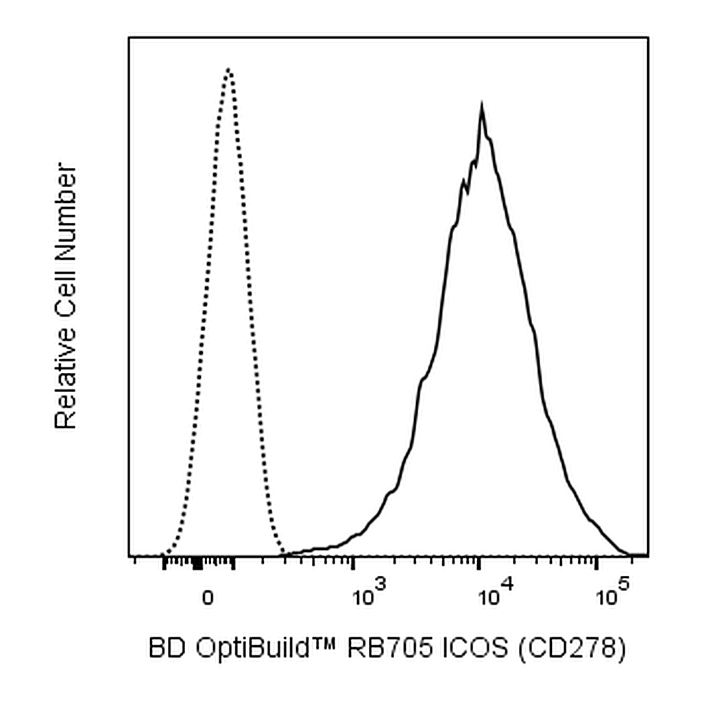 BD RB705 Mouse Anti-Human ICOS (CD278)