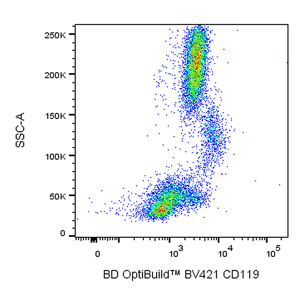 BD BV421 Mouse Anti-Human CD119