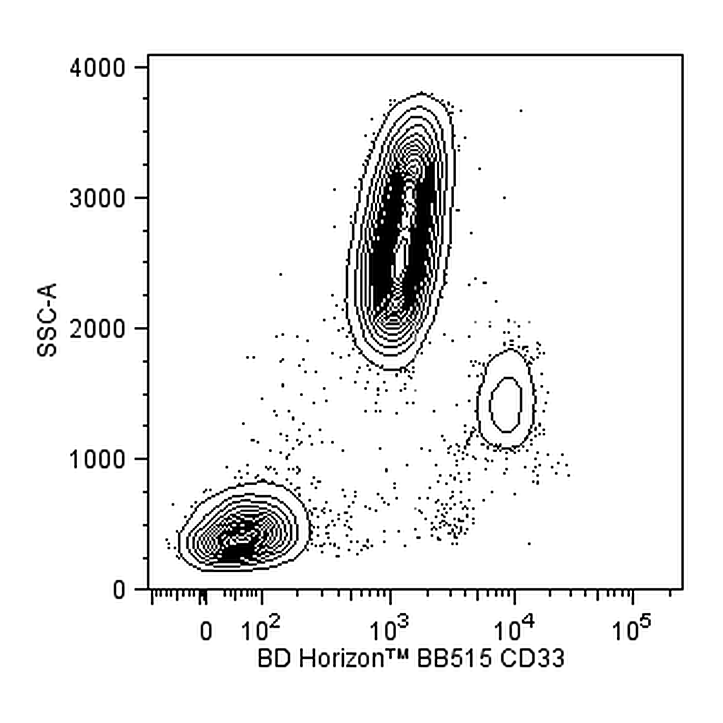 BD BB515 Mouse Anti-Human CD33