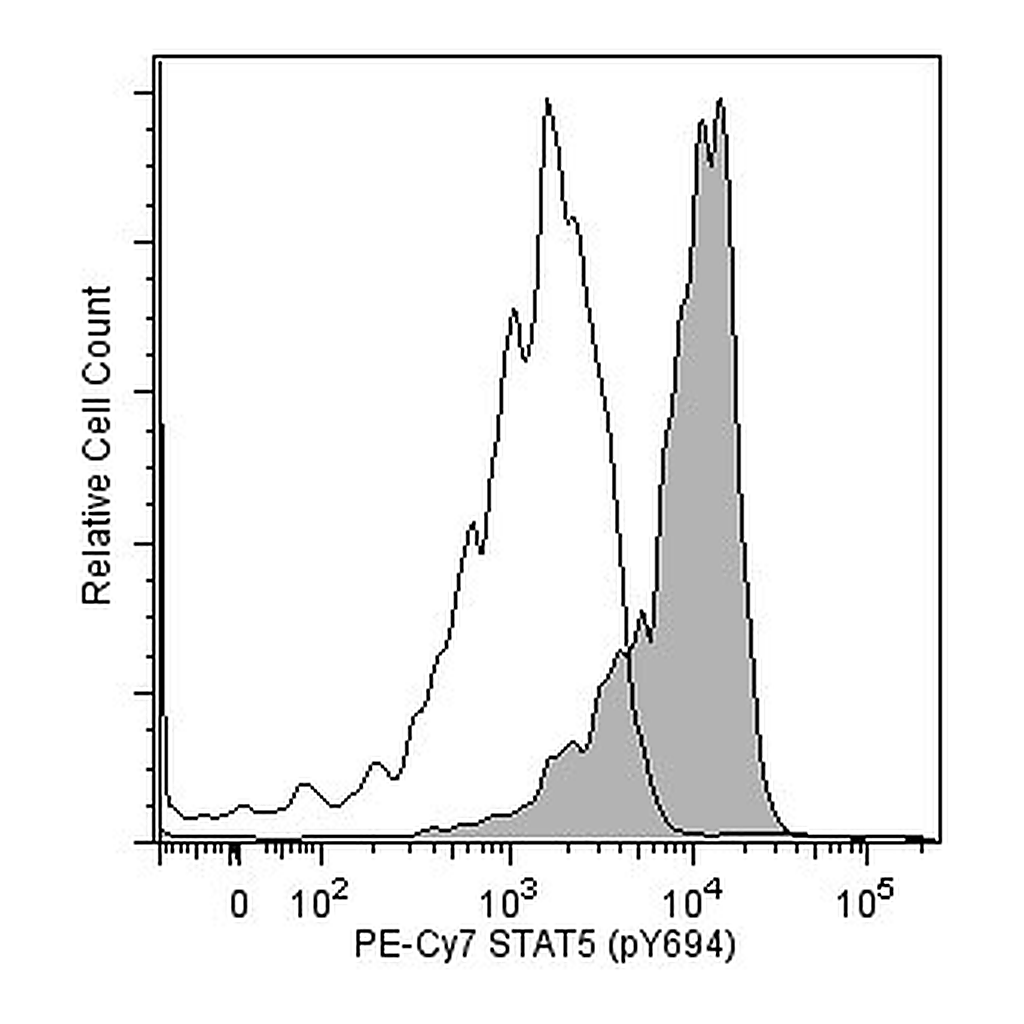 BD PE-Cy7 Mouse anti-Stat5 (pY694)