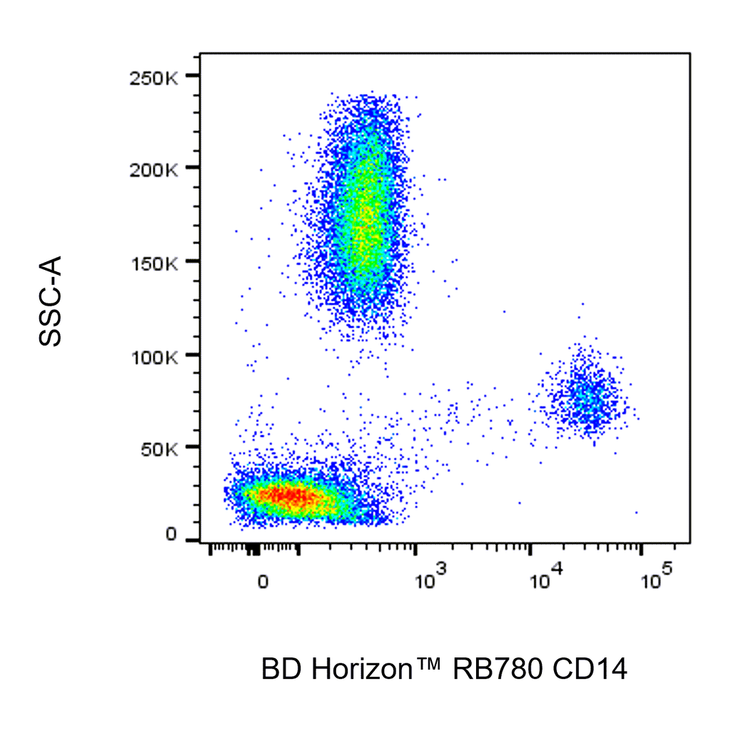 BD RB780 Mouse Anti-Human CD14