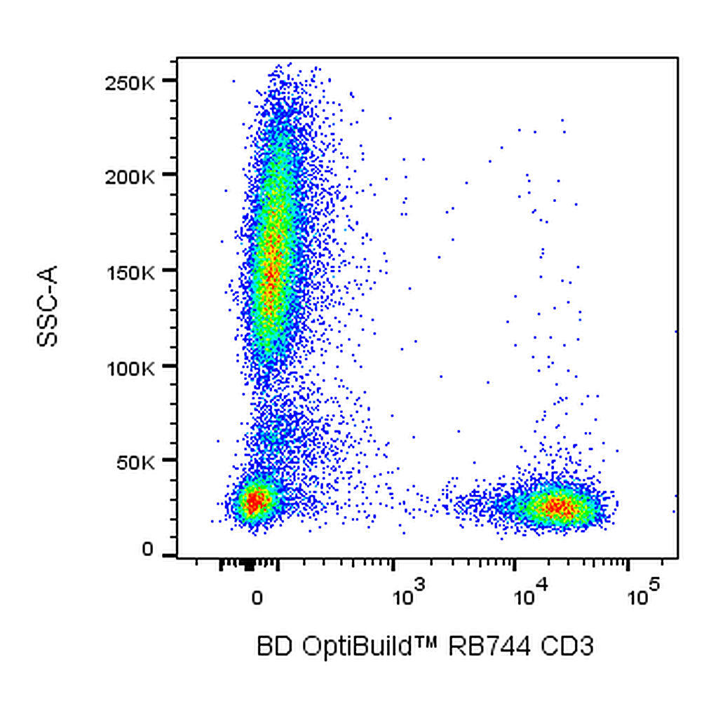 BD RB744 Mouse Anti-Human CD3