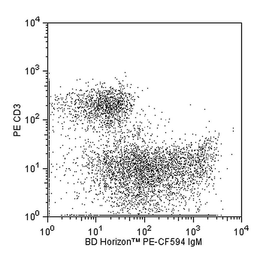 BD PE-CF594 Rat Anti-Mouse IgM