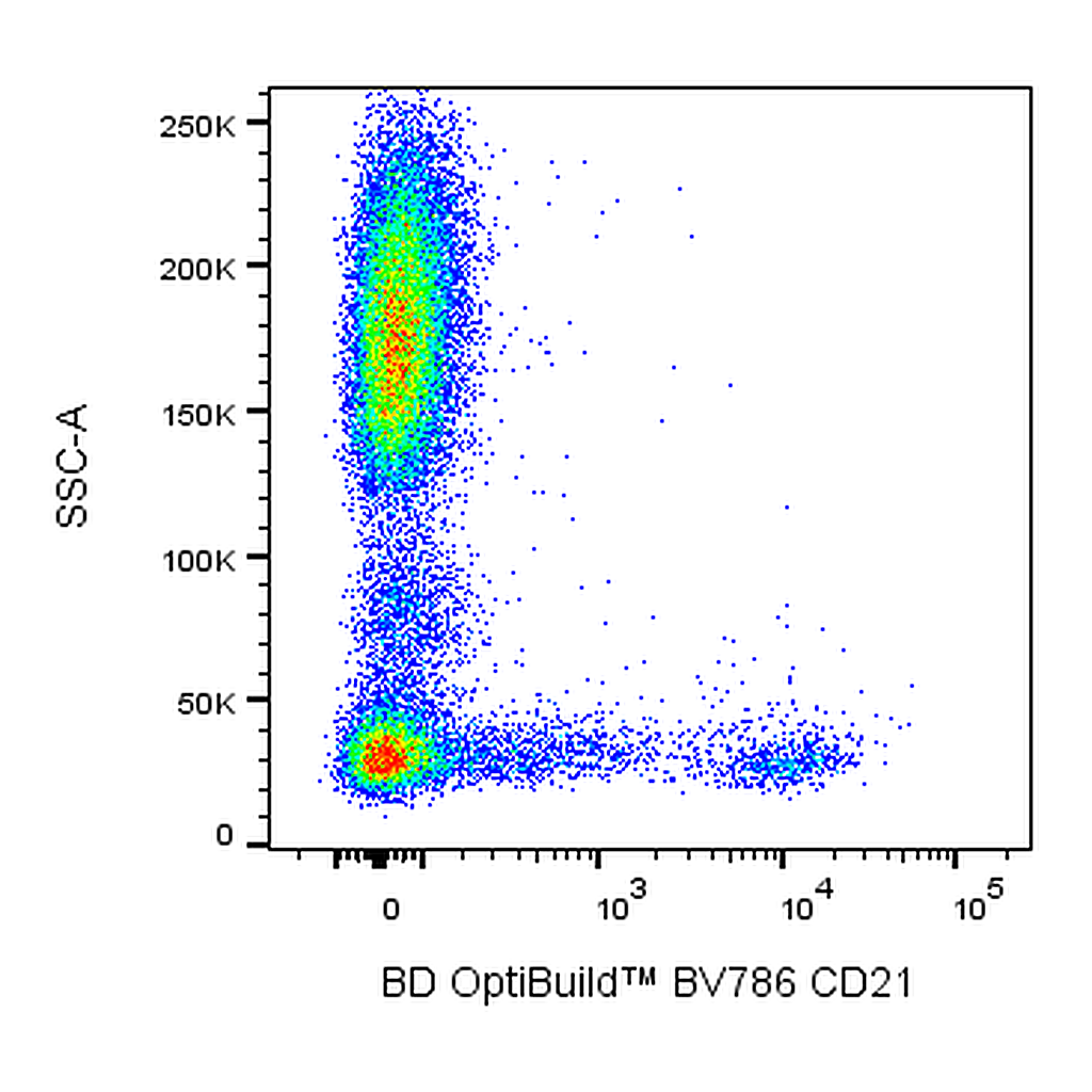BD BV786 Mouse Anti-Human CD21