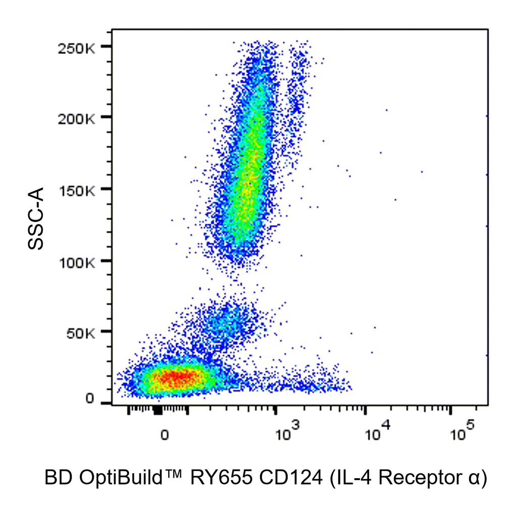 BD RY655 Mouse Anti-Human CD124 (IL-4 Receptor α)