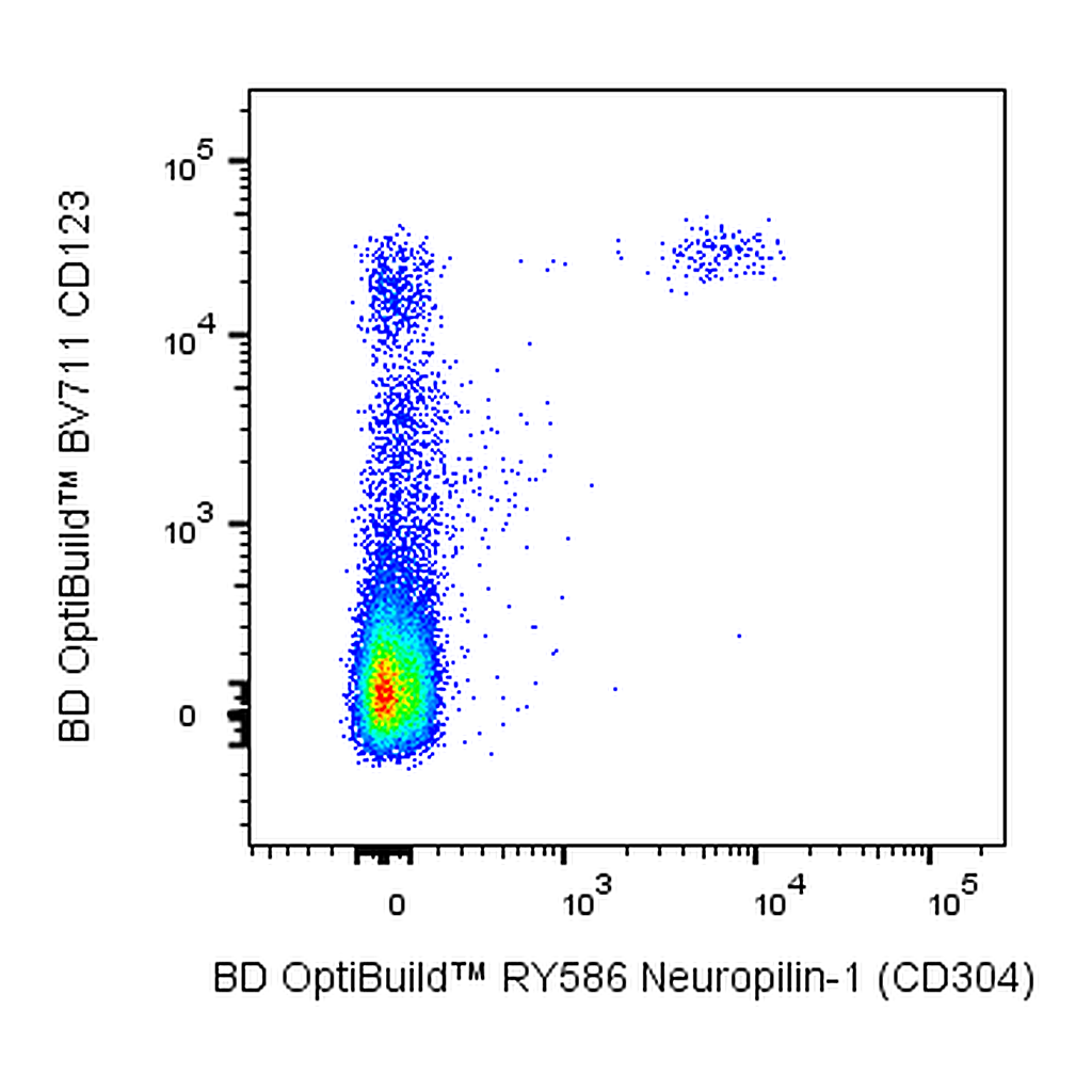 BD RY586 Mouse Anti-Human Neuropilin-1 (CD304)