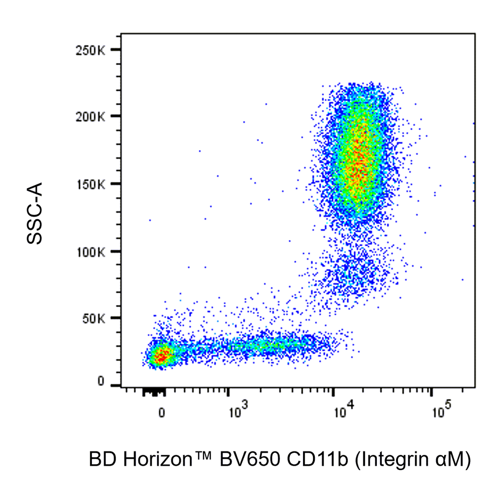 BD BV650 Mouse Anti-Human CD11b (Integrin αM)