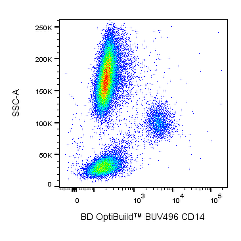 BD BUV496 Mouse Anti-Human CD14